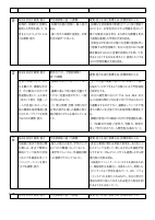 令和5年度授業改善推進プラン.pdfの3ページ目のサムネイル