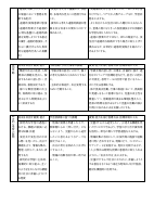 令和5年度授業改善推進プラン.pdfの4ページ目のサムネイル