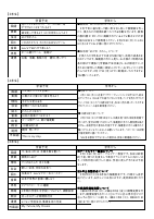 学校だよりR7_2月号.pdfの4ページ目のサムネイル