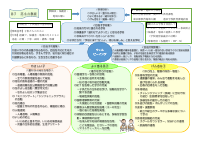 芝小グランドデザイン(R７芝小の教育）.pdfの1ページ目のサムネイル