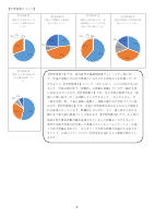 令和７年度　芝小学校　学校関係者アンケート集計結果.pdfの2ページ目のサムネイル