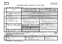 02_令和８年６月改訂【別紙１】非常災害時等の区立幼稚園、小中学校の対応一覧kuro.pdfの1ページ目のサムネイル
